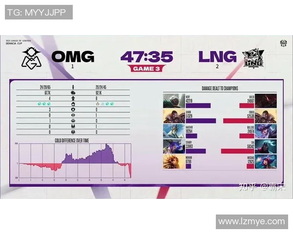 LNG战队技术实力再创新高引发英雄联盟赛季热议与关注